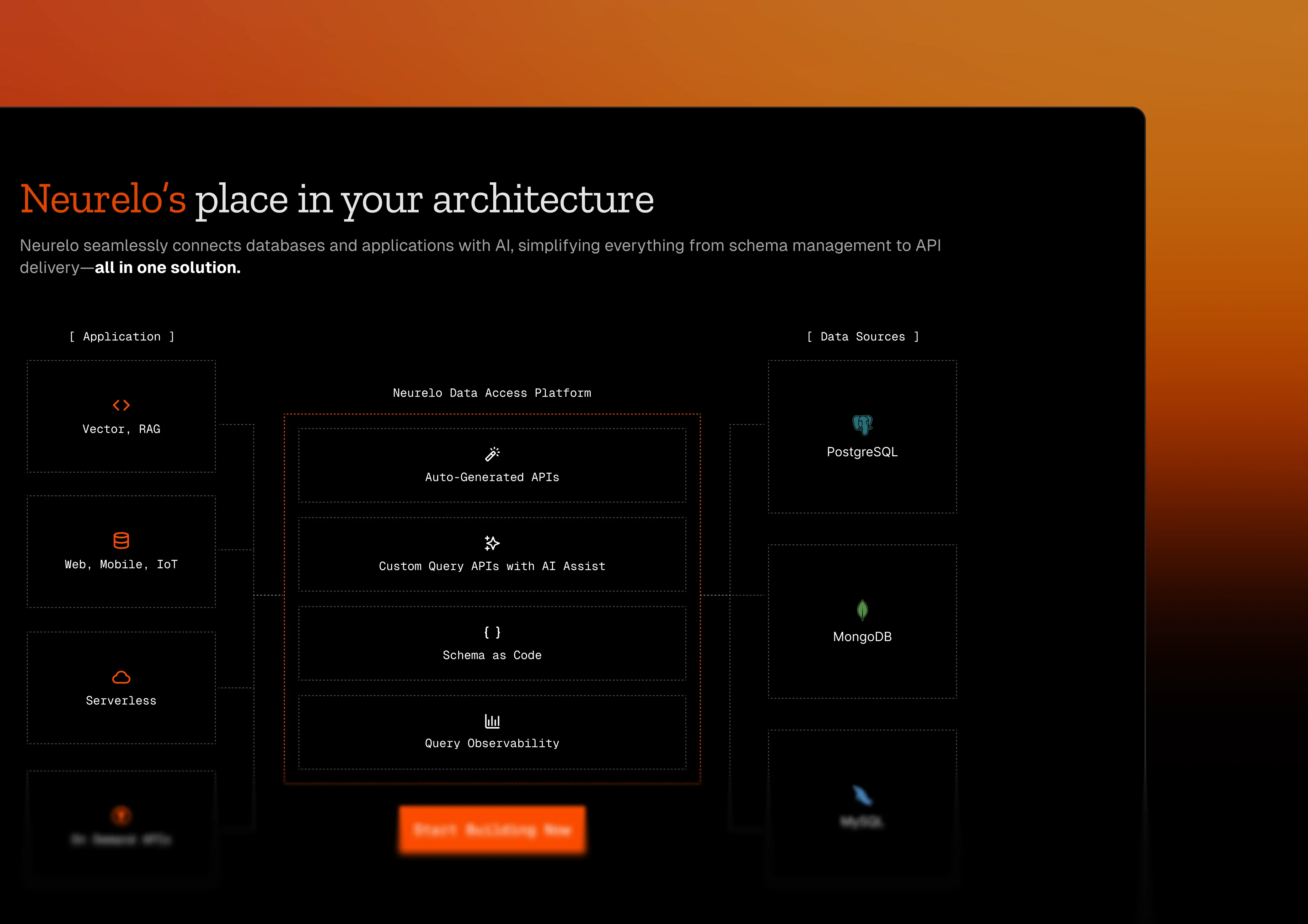 Neurelo architecture diagram showing platform integration between applications and data sources